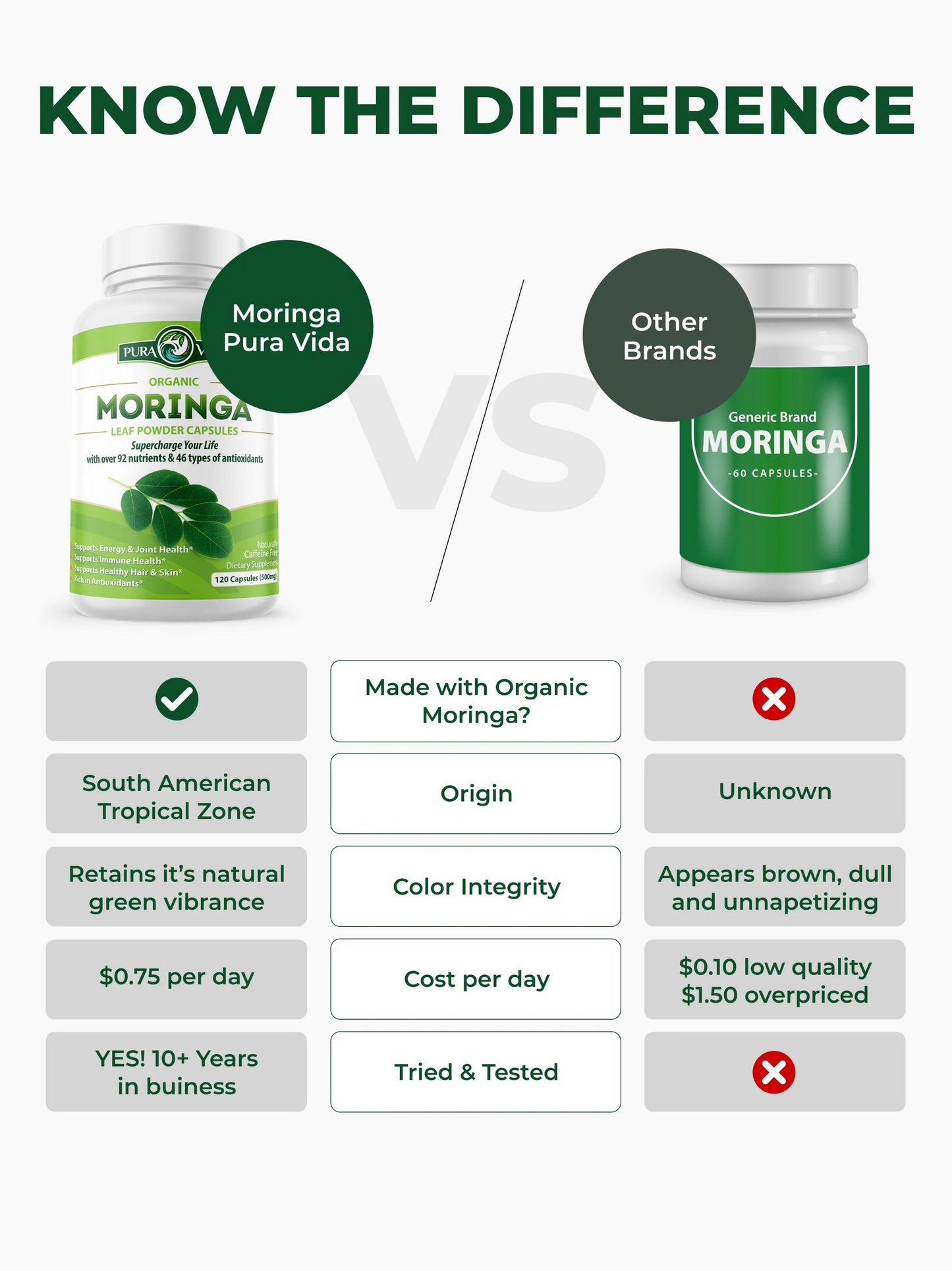 Moringa Capsules Pura Vida 500mg (120 Capsules)